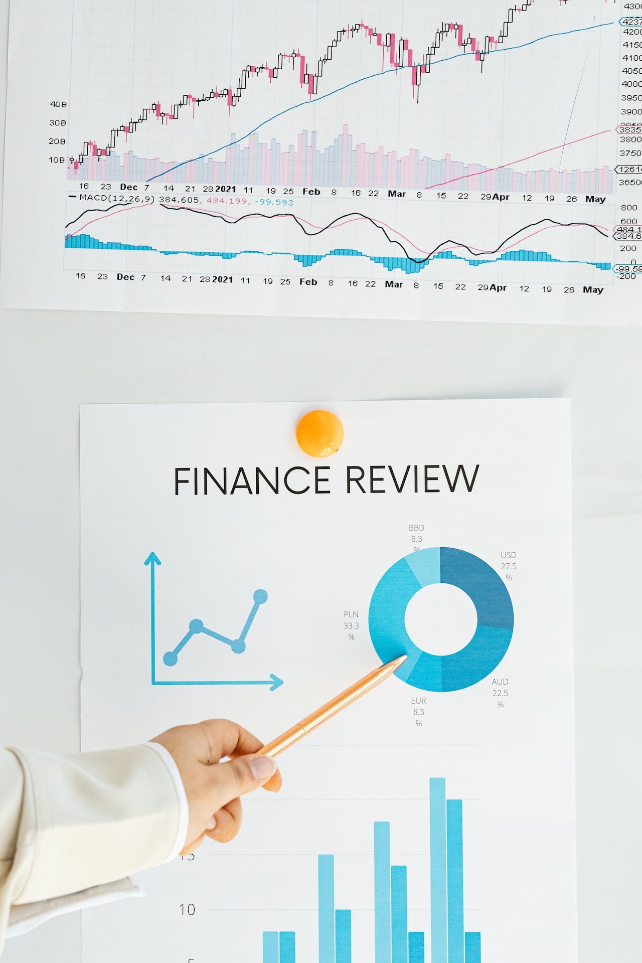 Financial Analysis